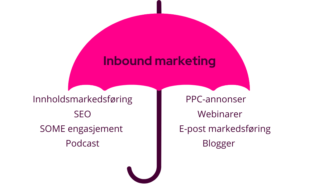 Inbound marketing paraply